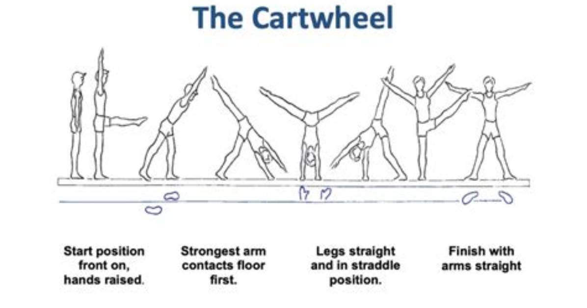 Is It Safe to Do Cartwheels While Pregnant?