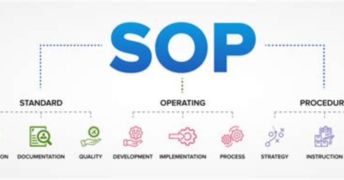 Is It Sops or Sop's?