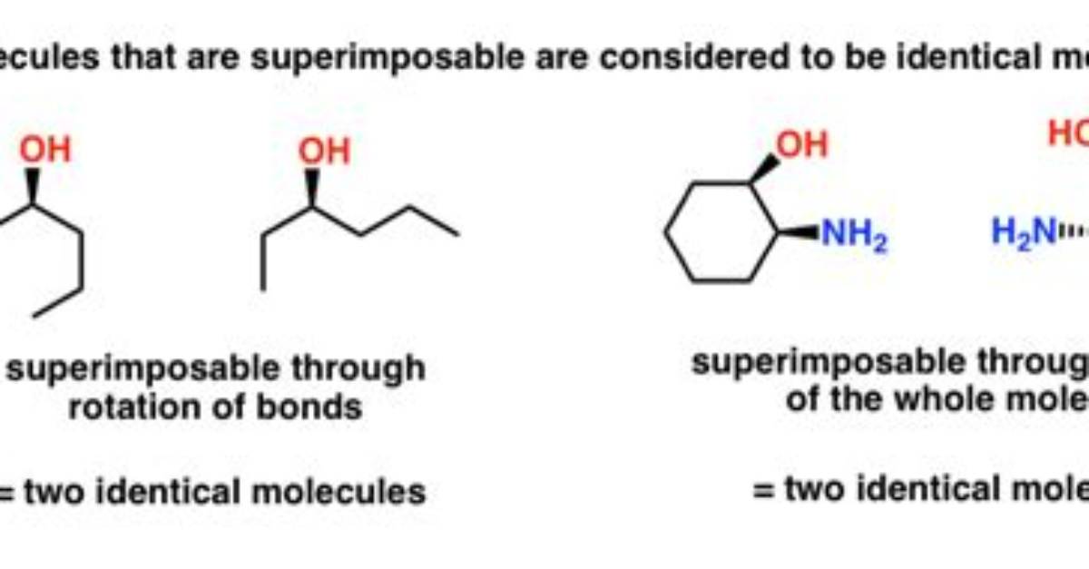Is It Superposable or Superimposable?