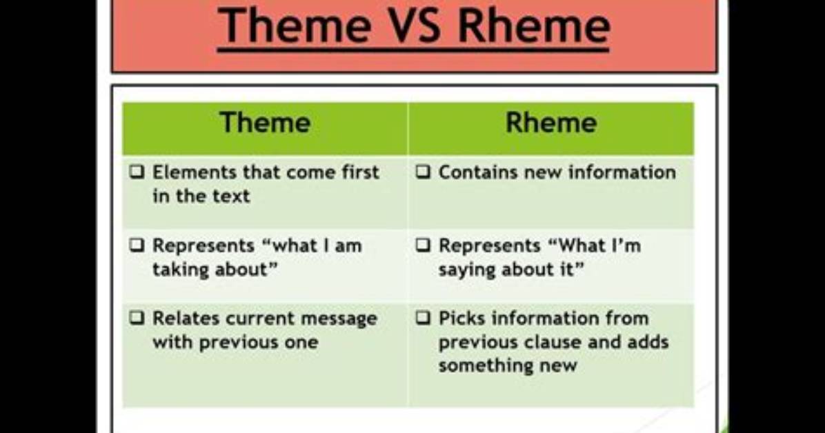 Is It Theme or Rheme?
