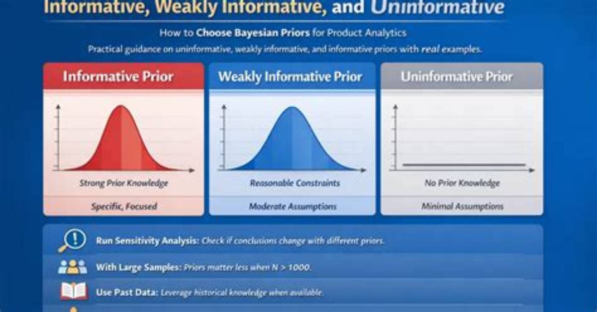 Is It Uninformative or Informative?