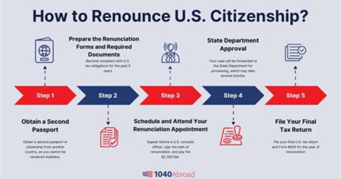 Is It Worth Renouncing Us Citizenship?