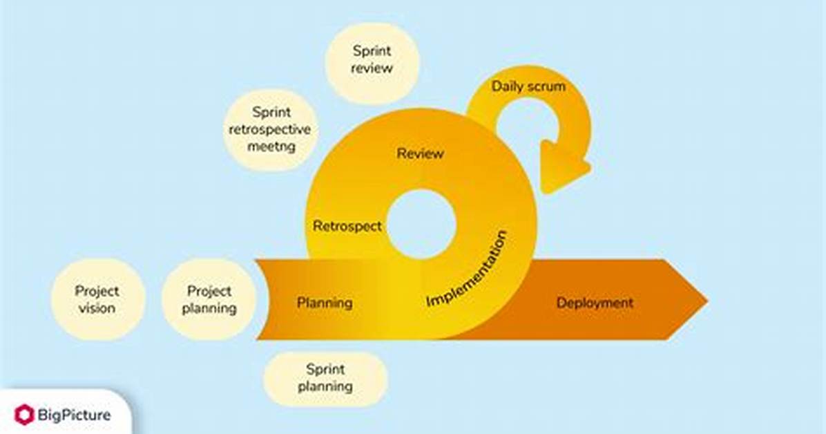 Is Iteration and Sprint Same?