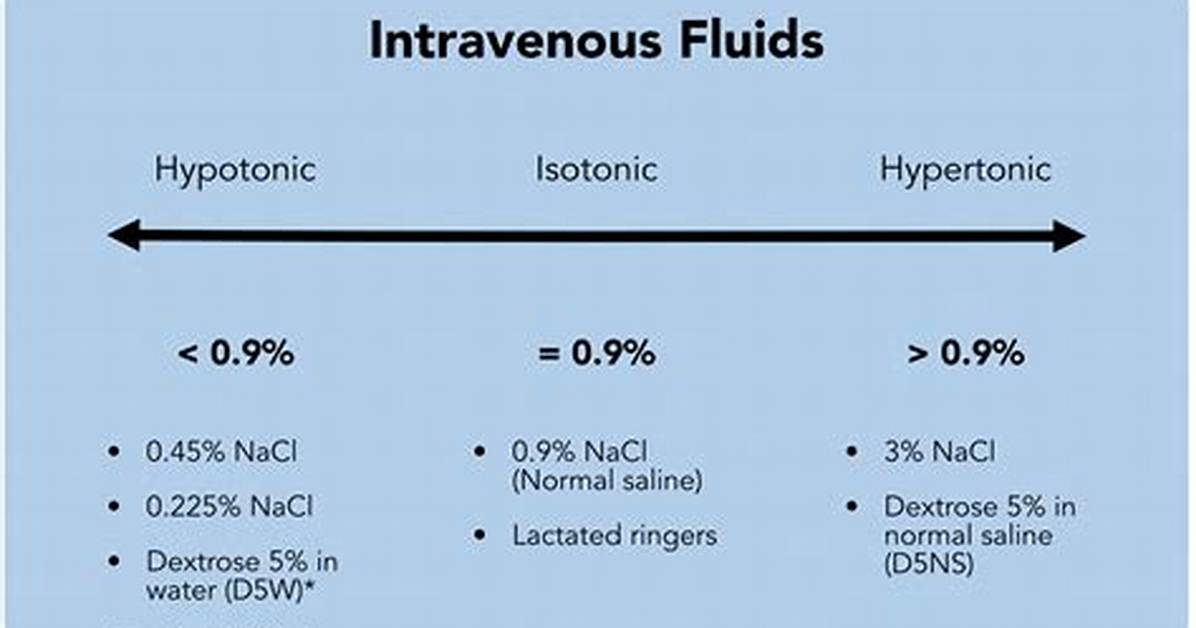 Is Iv Fluids Isotonic?