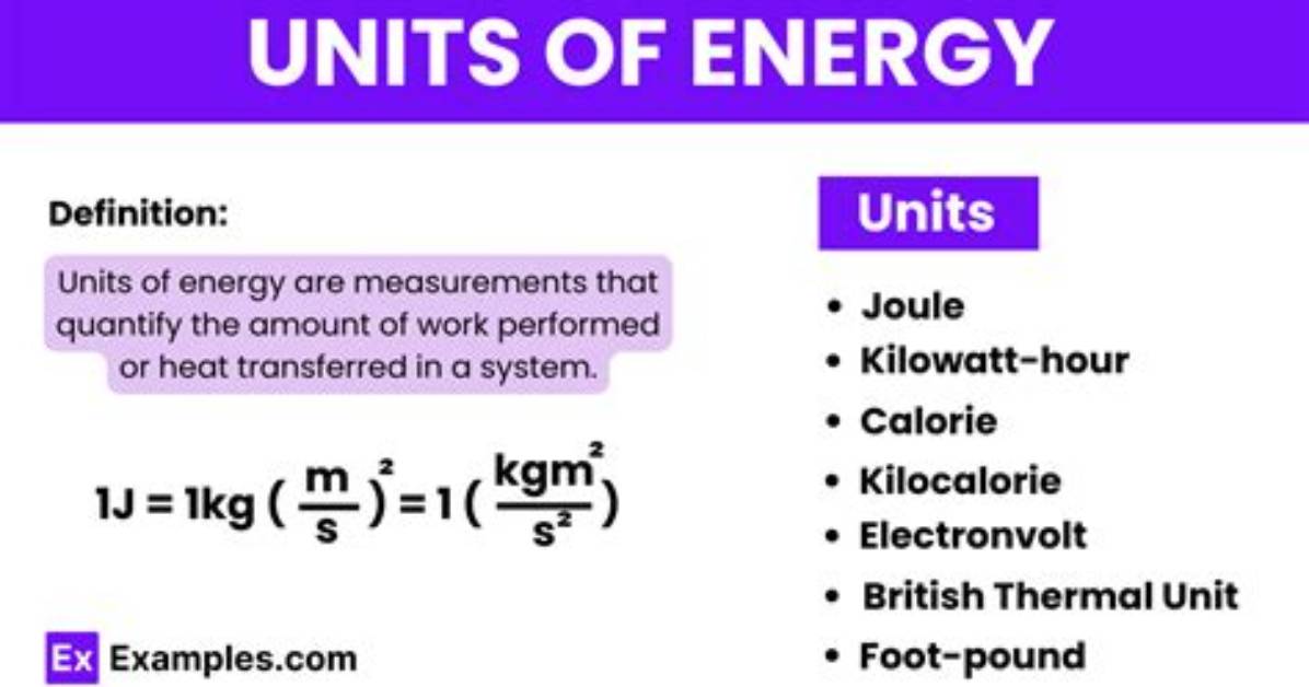 Is J Sa Unit of Energy?