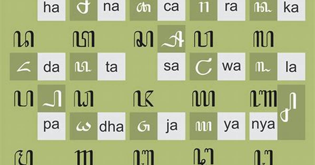 Is Javanese a Language?