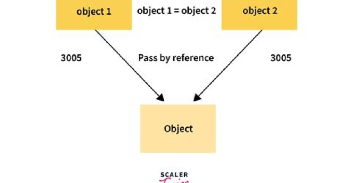 Is Javascript a Pass-by-Reference or Pass-by-Value Language?