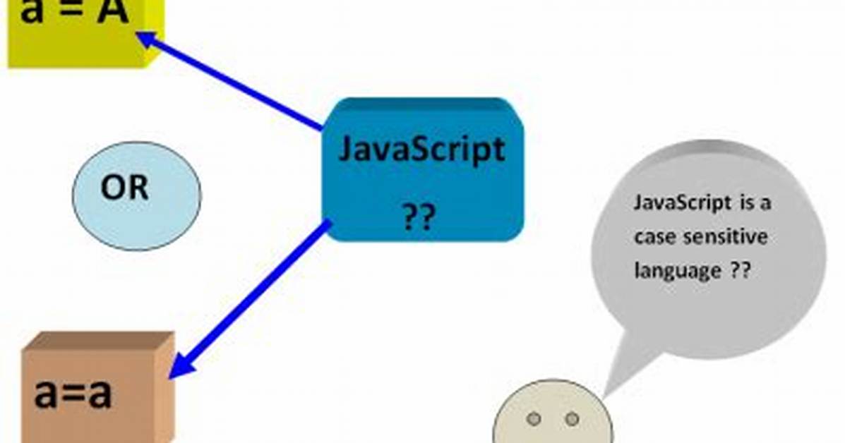 Is Javascript Case Sensitive?