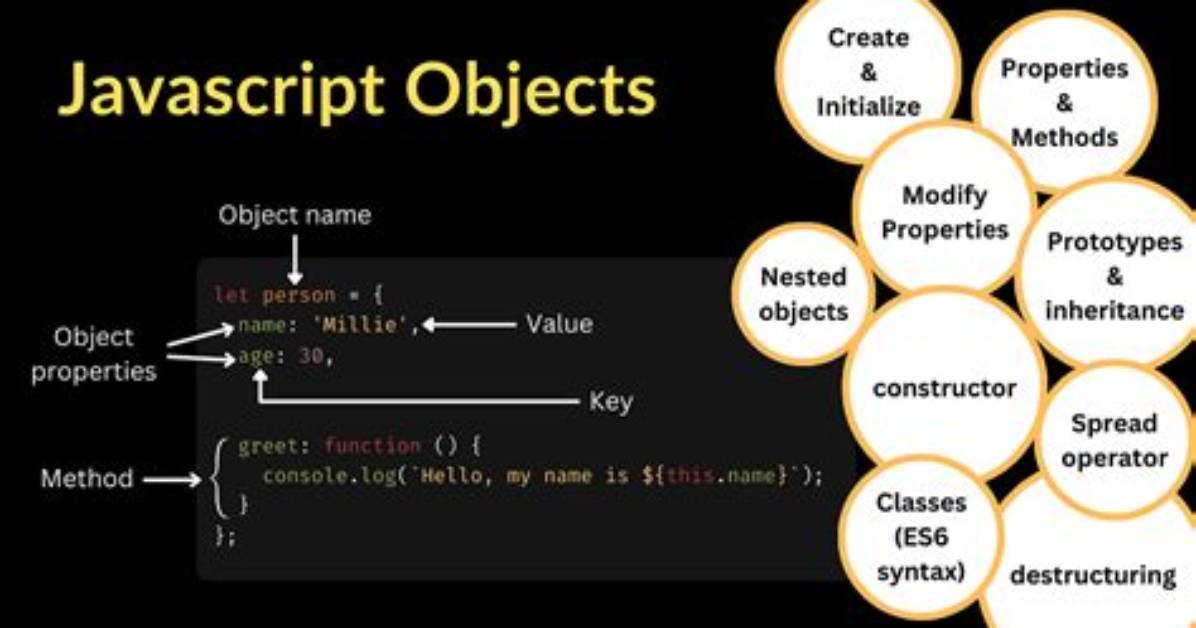 Is Javascript Object-Oriented?