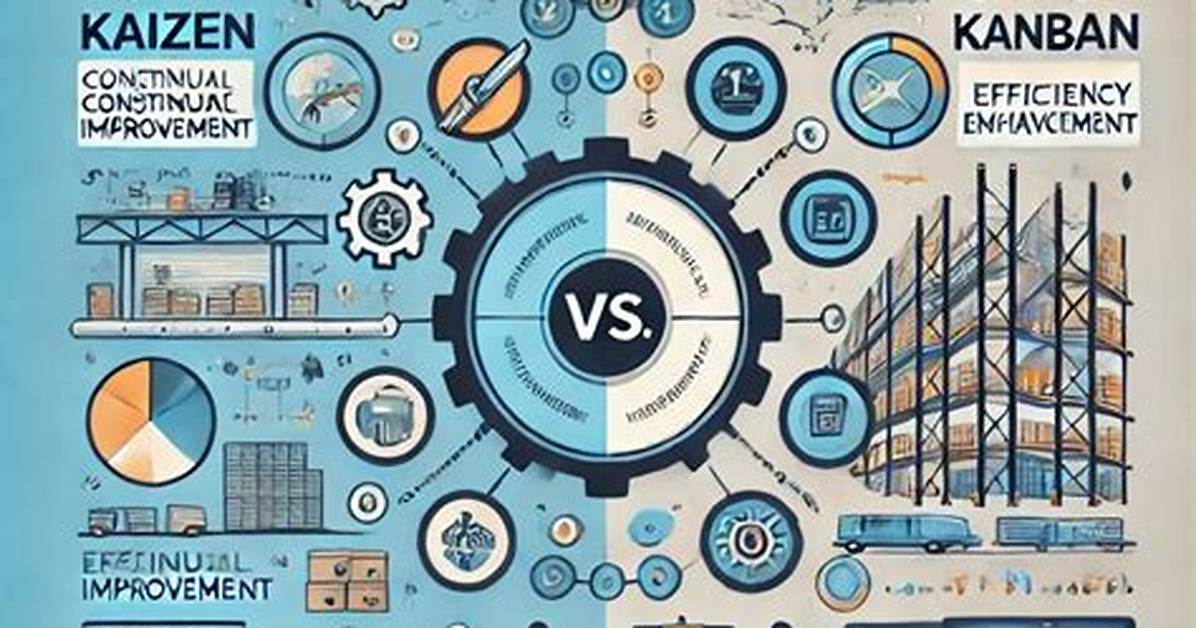 Is Kaizen and Kanban Same