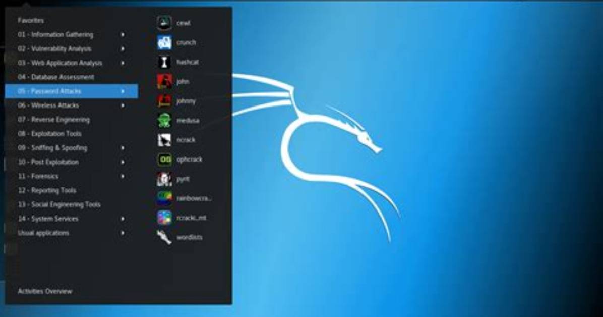 Is Kali a Fedora Based Distribution?
