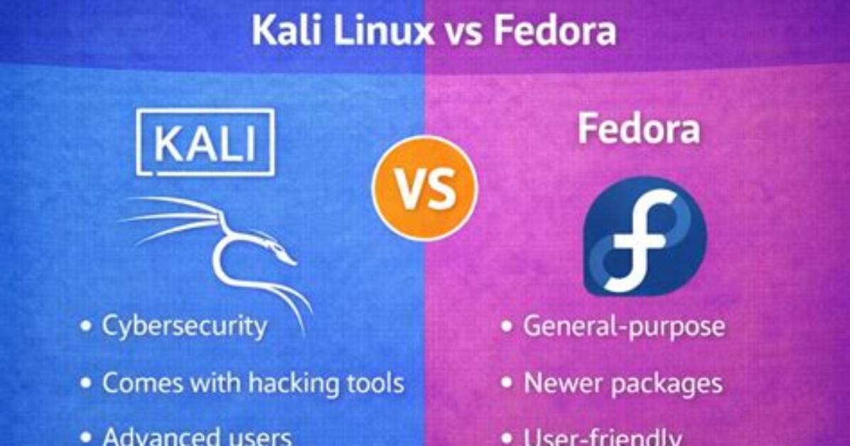 Is Kali Fedora Based?