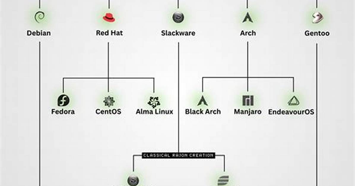Is Kali Linux Debian or Red Hat?