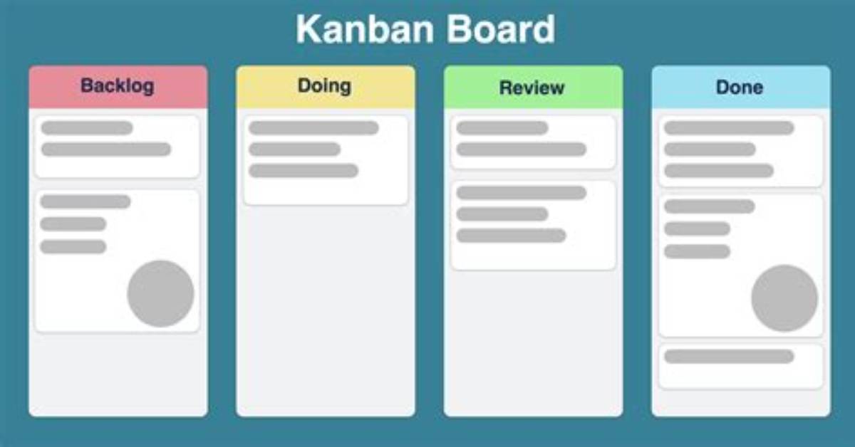 Is Kanban a Methodology? | Contextresponse. Com