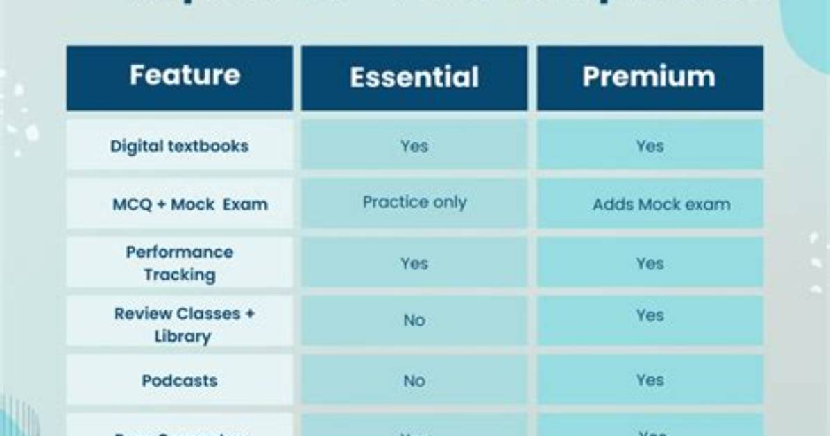Is Kaplan Good for Cfp