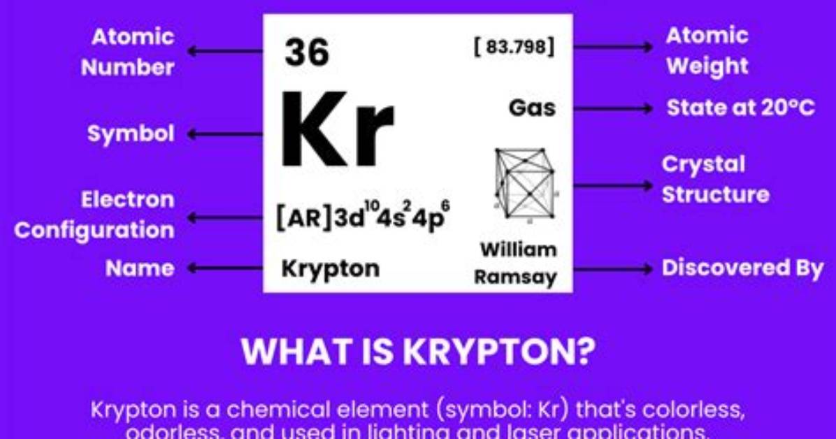 Is Krypton a Mixture