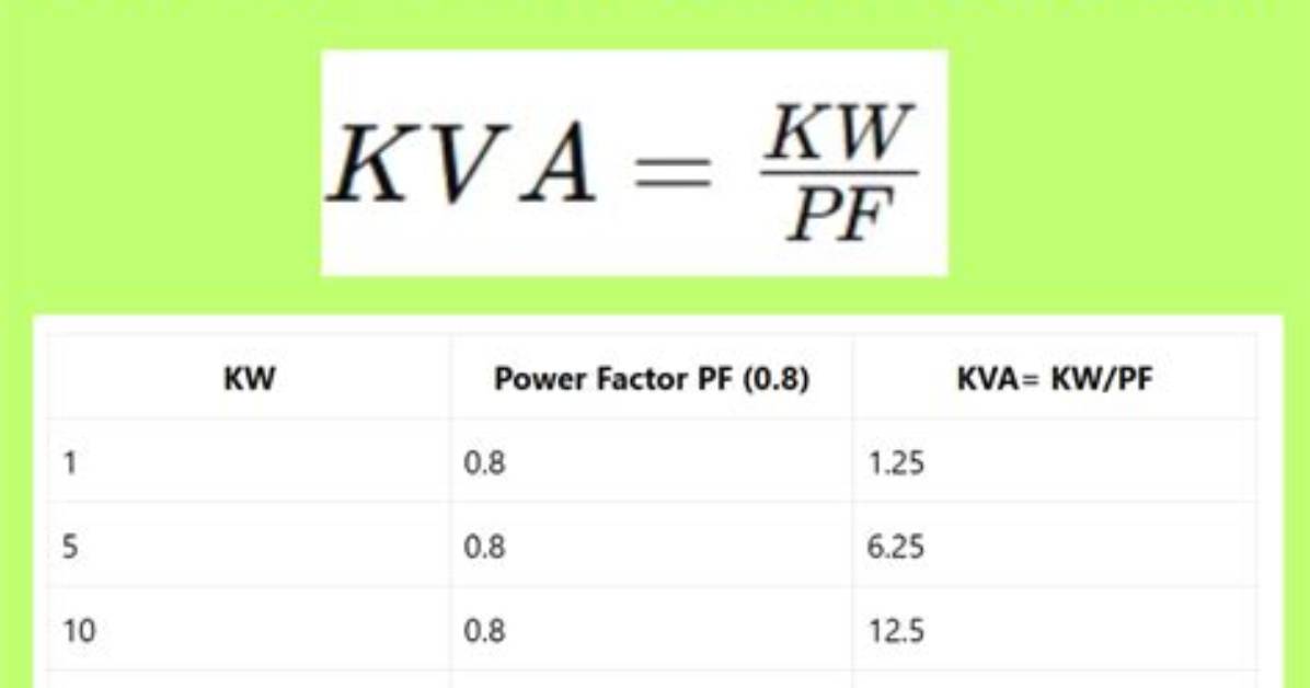 Is Kva = Kw?