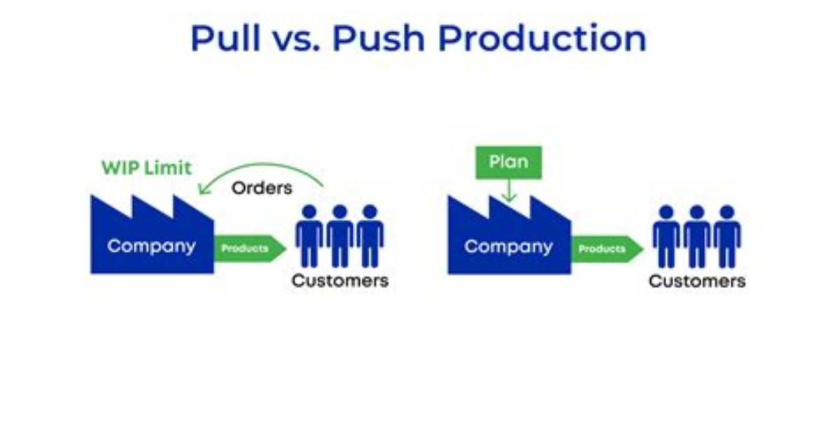 Is Lean Push or Pull?