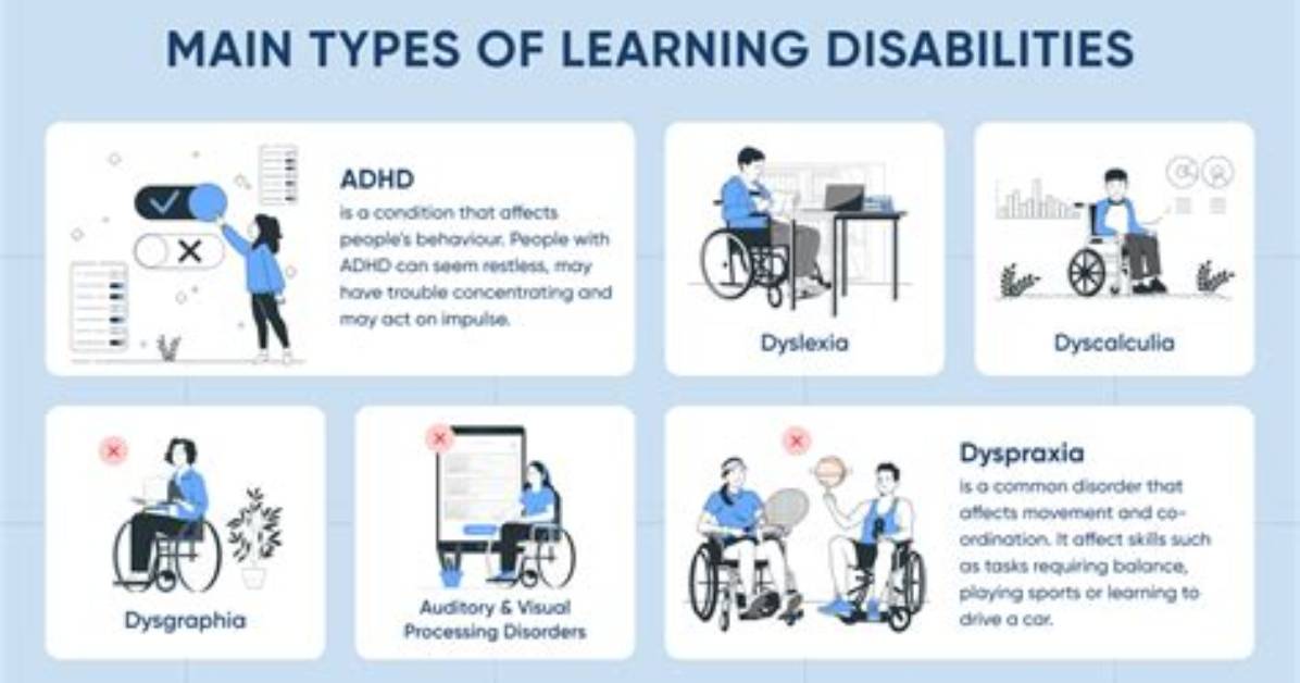 Is Learning Disabilities Politically Correct?