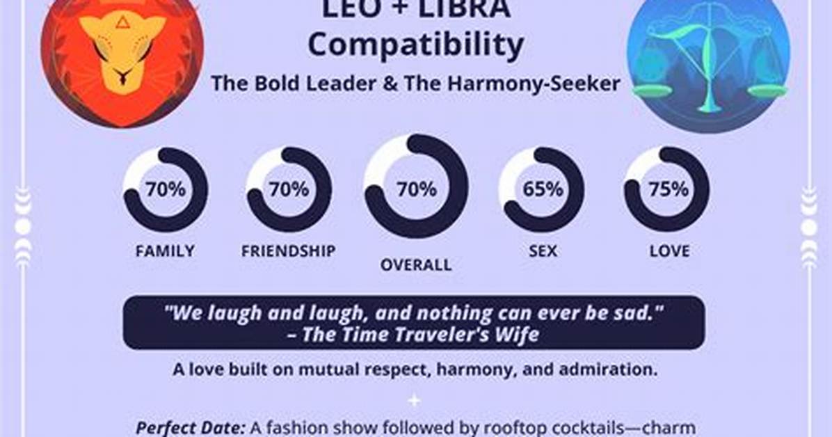 Is Libra and Leo Compatibility?