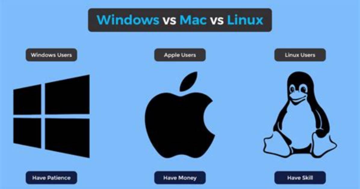 Is Linux a Mac or Pc?