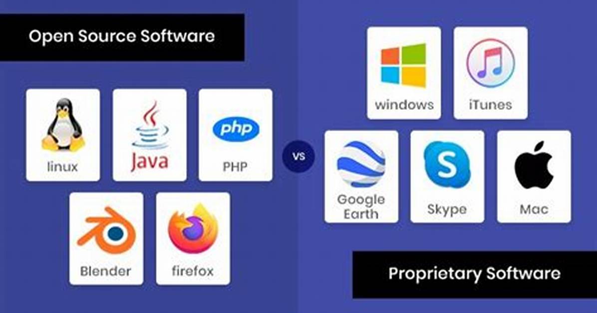Is Linux a Proprietary Software?
