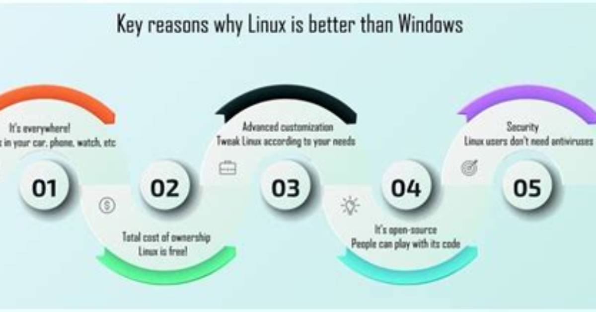 Is Linux More Efficient Than Windows?