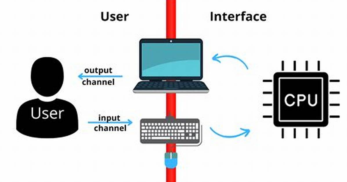 Is Linux Single User Os?