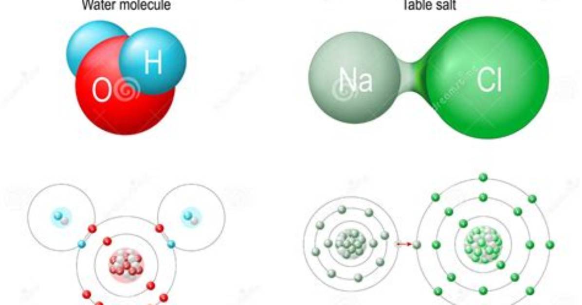 Is Lioh Ionic or Covalent
