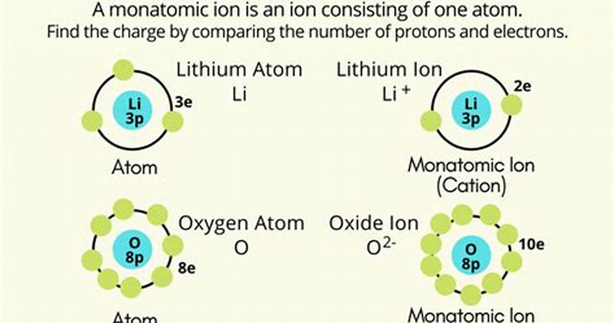 Is Lithium Monatomic