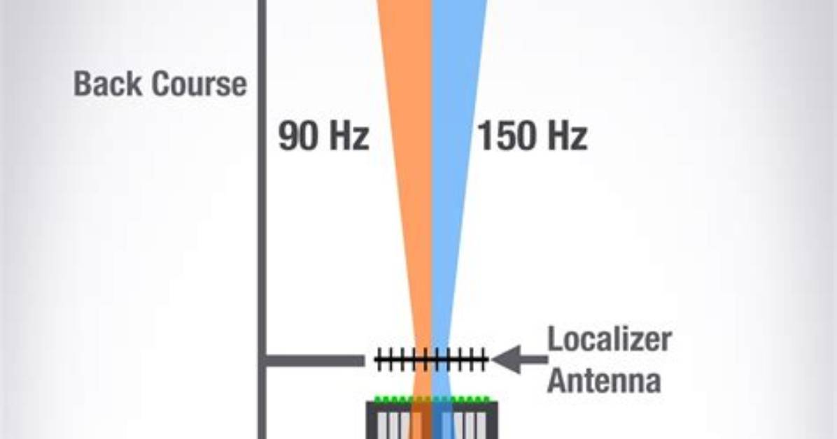 Is Localizer a Precision Approach?