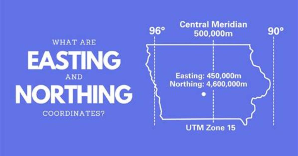 Is Longitude Easting or Northing?