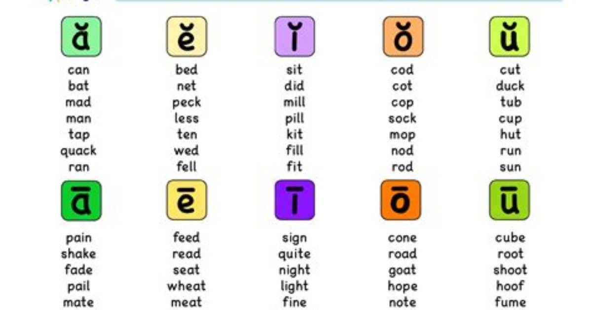 Is Look a Rounded Vowel