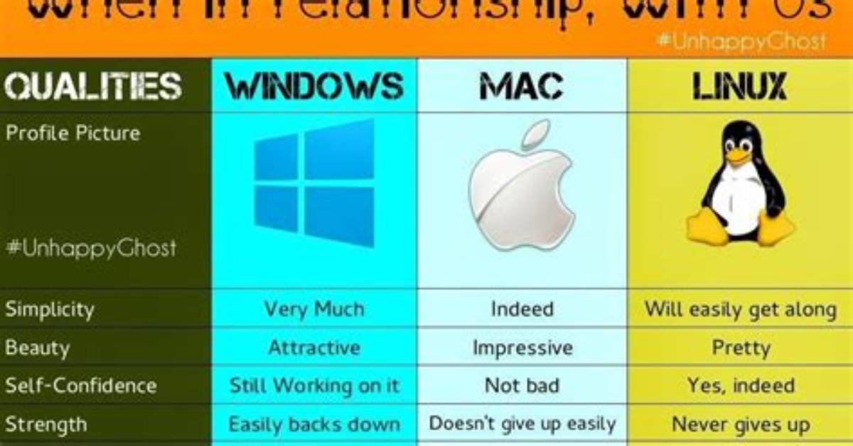Is Mac a Unix or Linux?