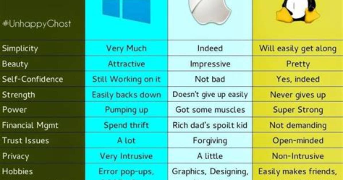 Is Mac Os Linux Based?