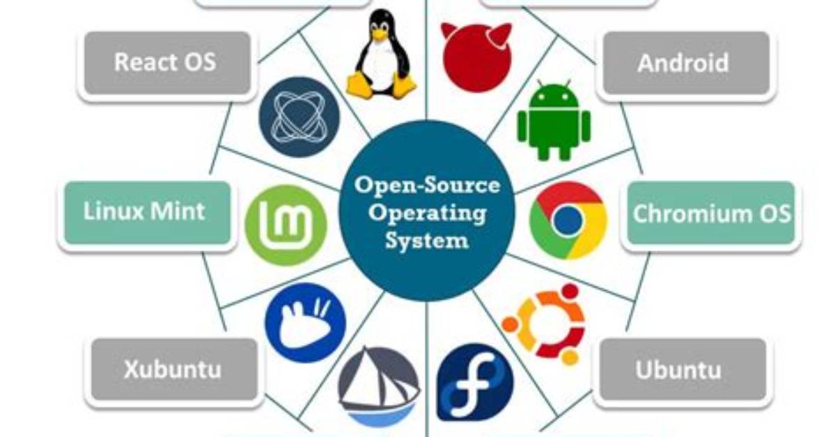 Is macOS an Open Source Operating System?
