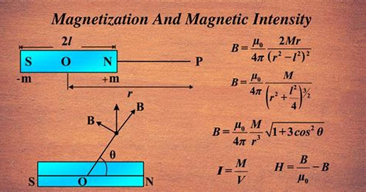 Is Magnetization a Word