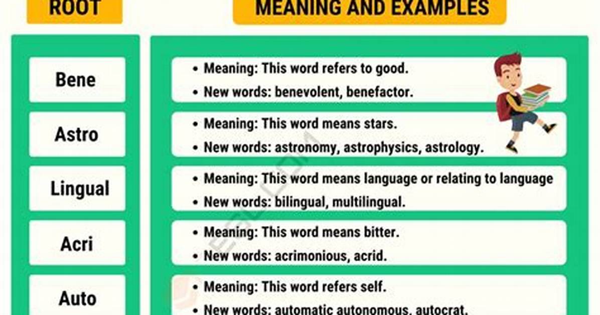Is Malacia a Root Word?