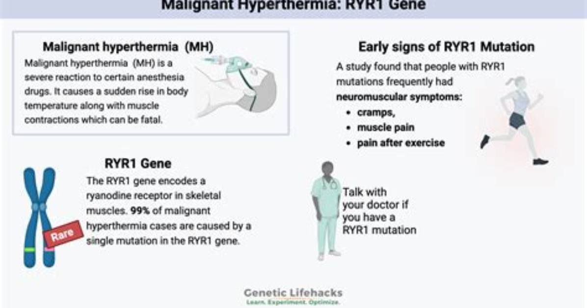 Is Malignant Hyperthermia Genetic?