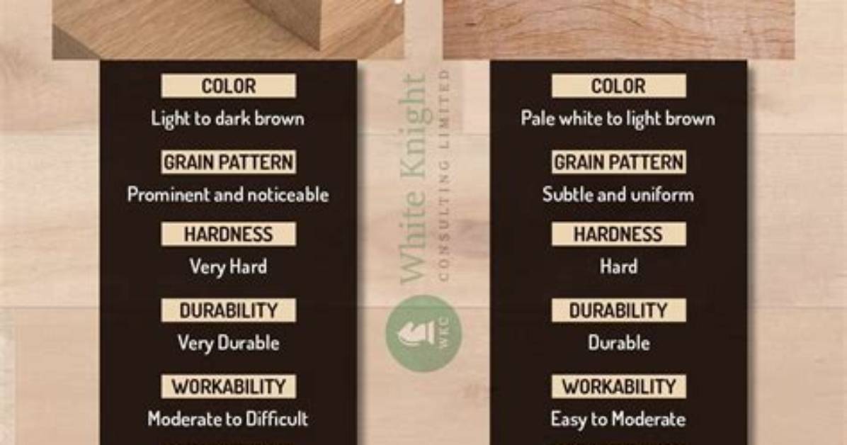 Is Maple Wood Expensive?
