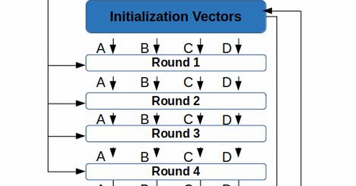 Is Md5 a Hashing Algorithm?