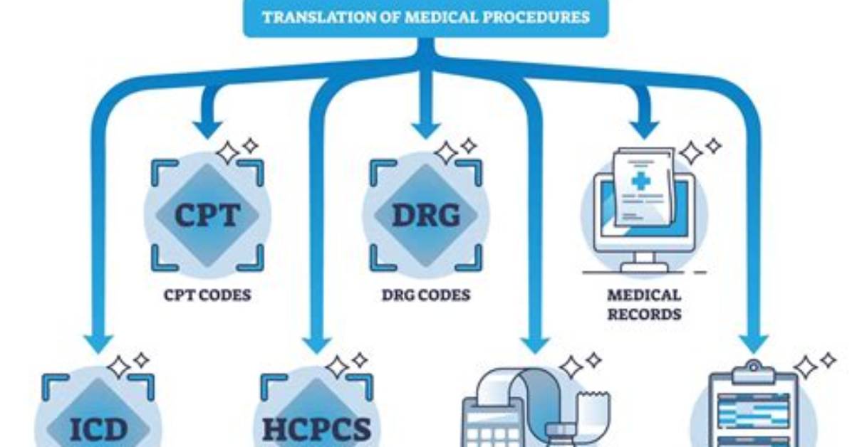 Is Medical Billing and Coding Work from Home?