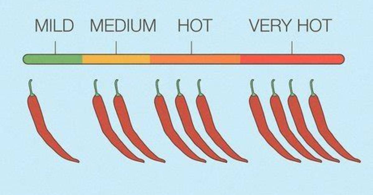 Is Medium or Mild Hotter?