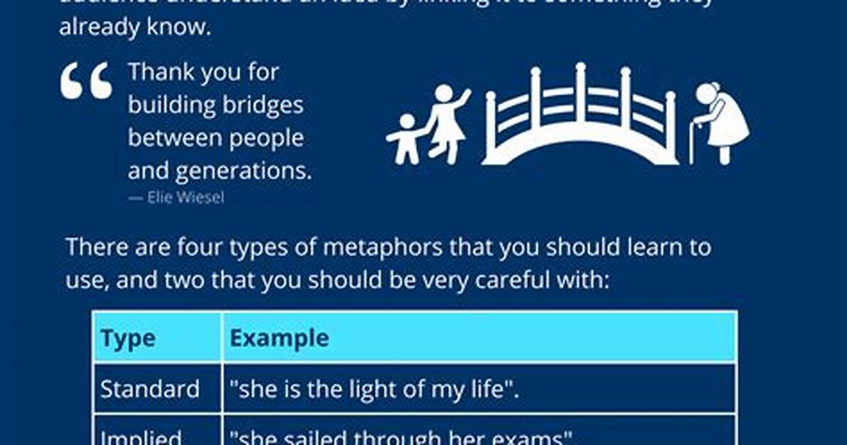 Is Metaphor a Rhetorical Device?