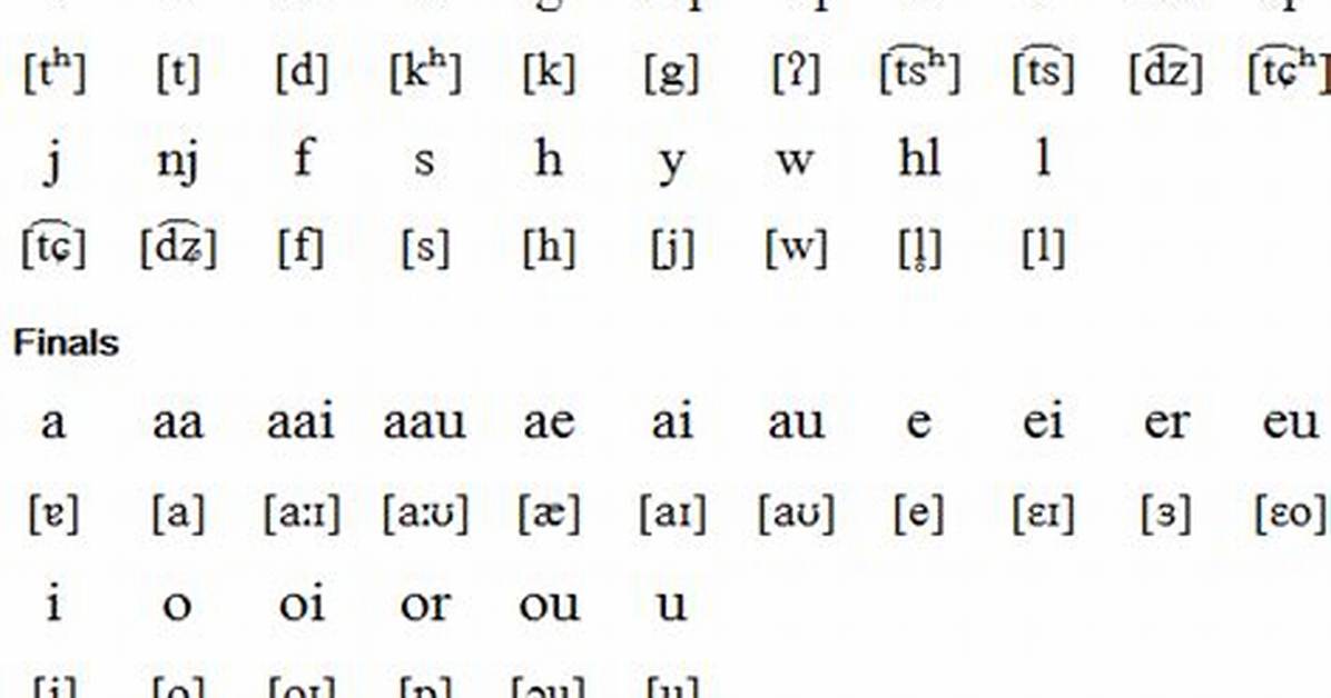 Is Mien a Language?