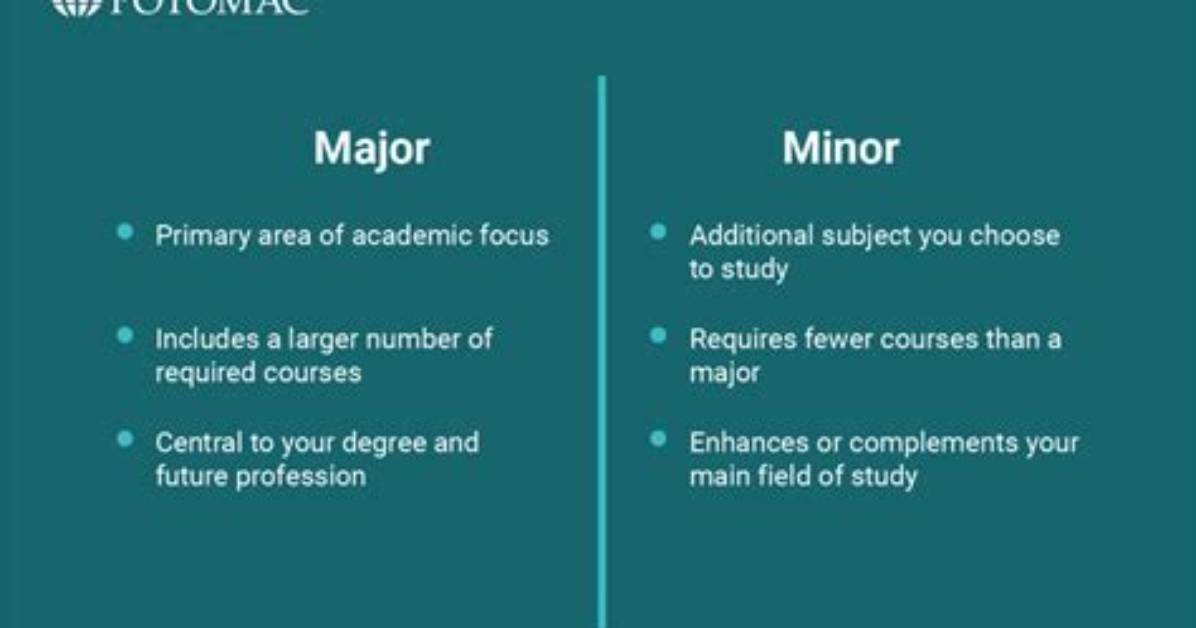 Is Minor a Degree?