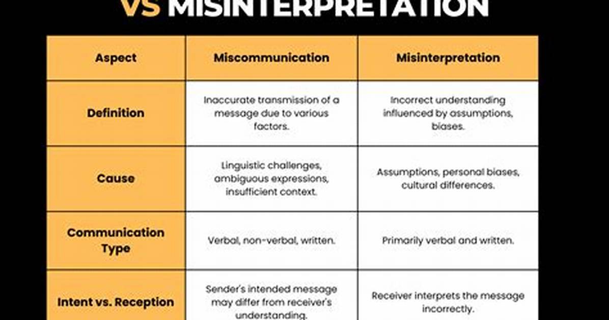 Is Misinterpretation a Prefix?