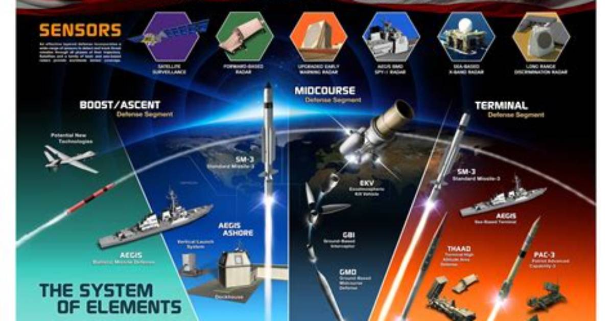 Is Missile Defense System?