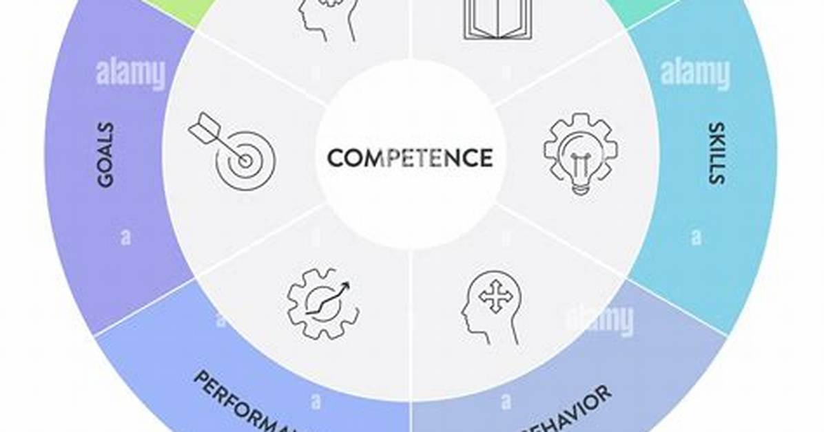 Is Motivation a Competency