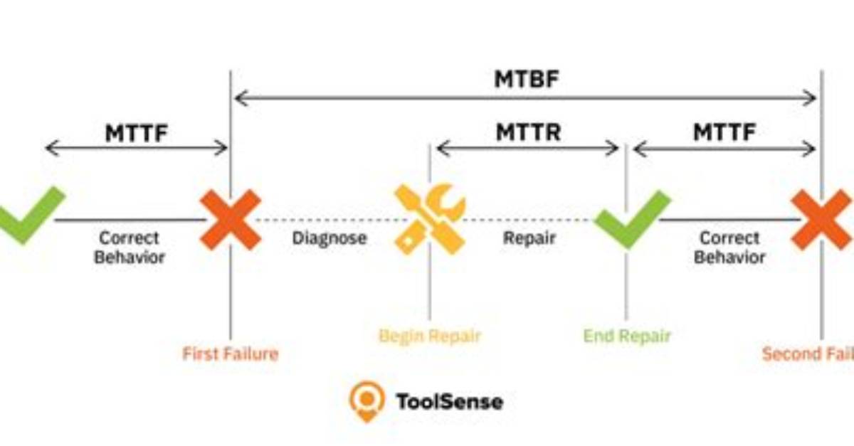 Is Mttf the Same as Mtbf